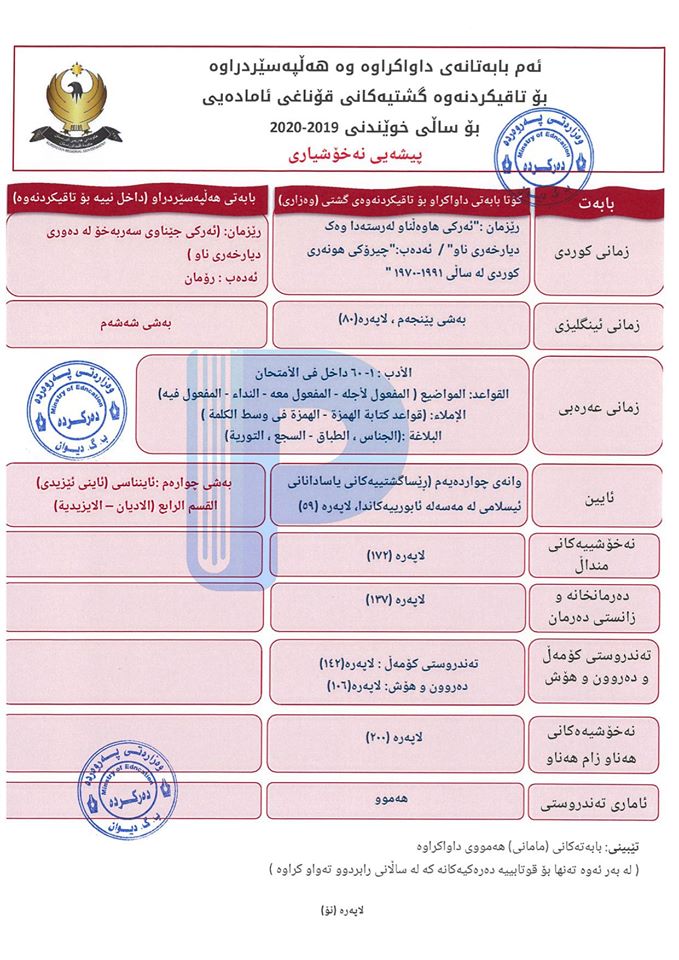 وەزارەتی پەروەردە ئەو بابەتانەی بڵاوکردەوە کە تاقیکردنەوەی گشتیان تێدا دەکرێت